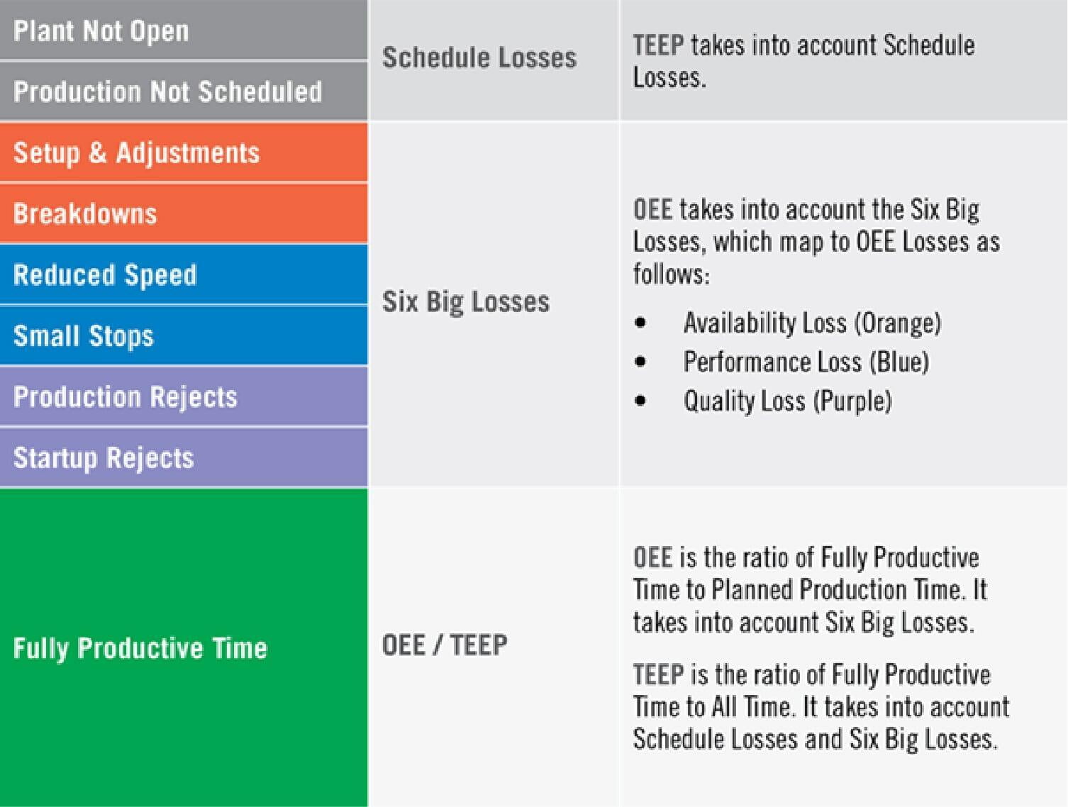 Chart depicting plant downtime determinants 