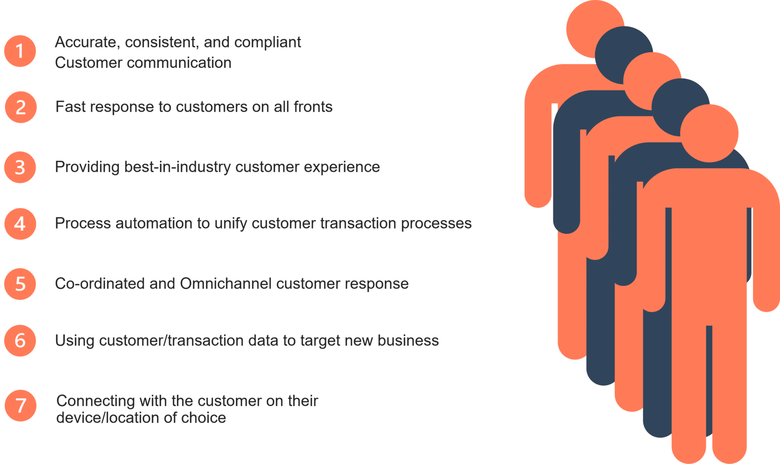 Elements of smart CX strategy